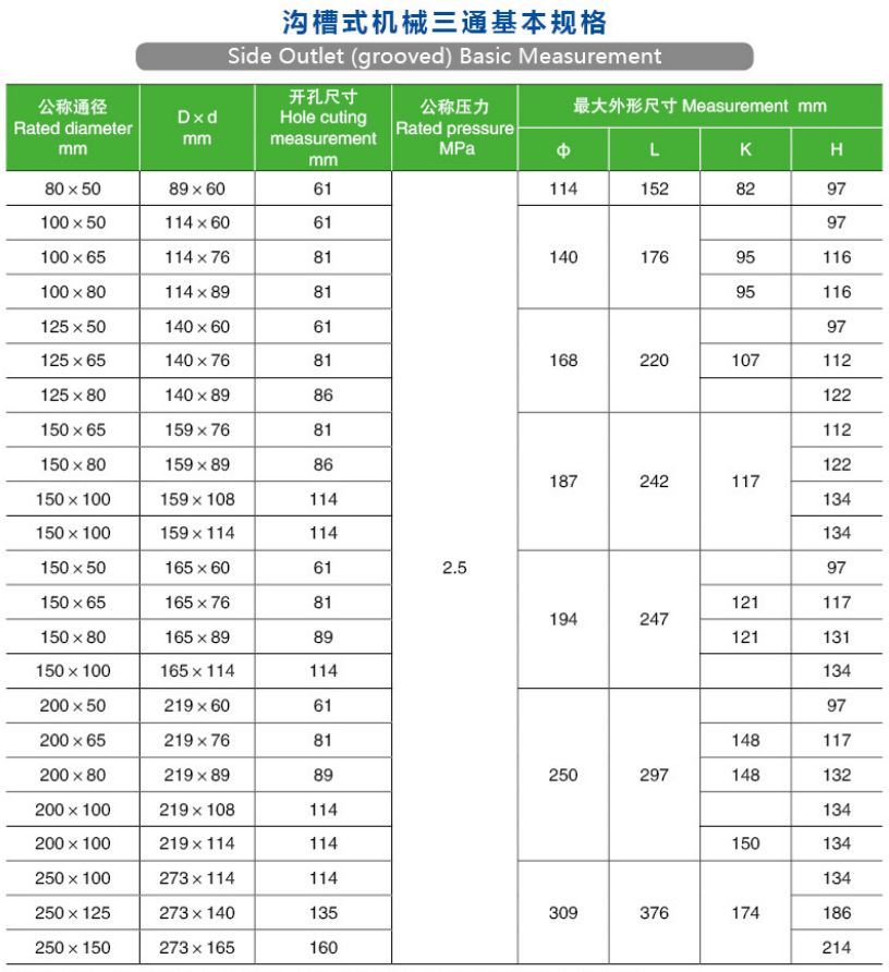 연성이 있는 철 기계식 티 나사산 배출구 기계식 티 홈이 있는 배출구