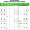 고품질 DN25-250 그루브 리지드 커플링