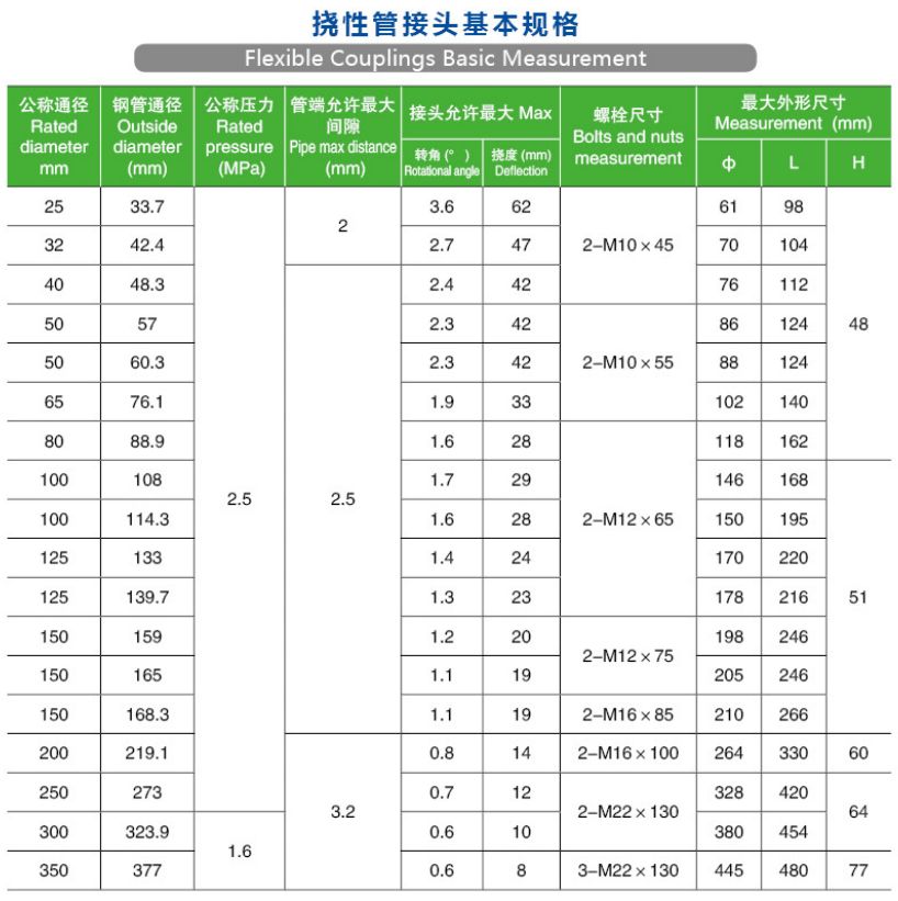 고품질 DN25-250 그루브 리지드 커플링